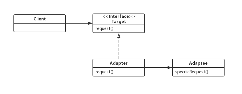 设计模式——适配器模式_适配器模式