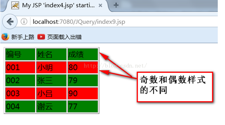 在table表格中奇偶行数样式的改变_java