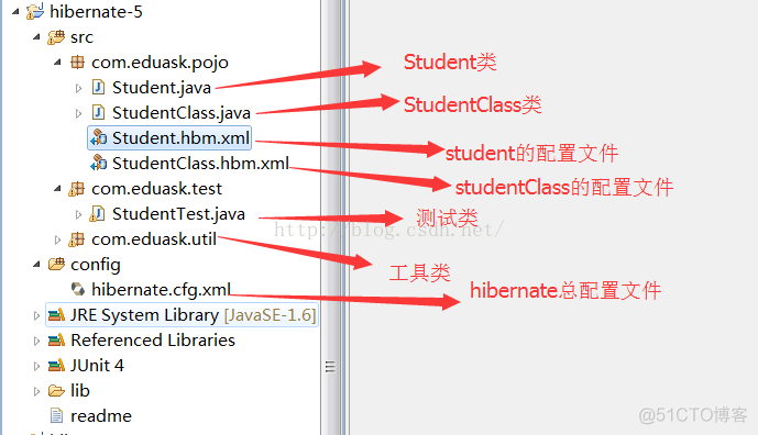 hibernate中数据库表多对一的映射_hibernate