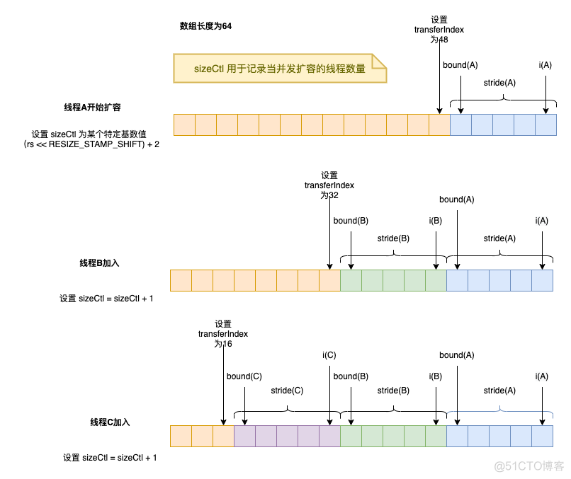 并发容器：ConcurrentHashMap（JDK1.8）_数组_02