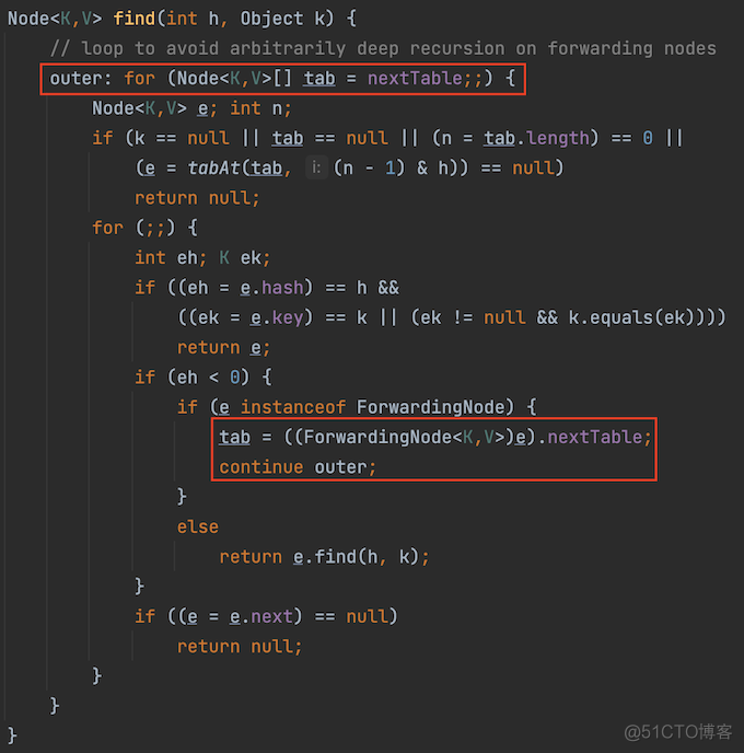 并发容器：ConcurrentHashMap（JDK1.8）_数组_03