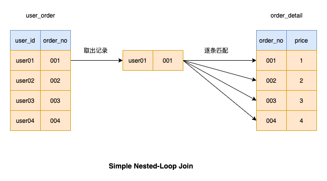 MySQL实战：join 语句怎么优化？_mysql_02