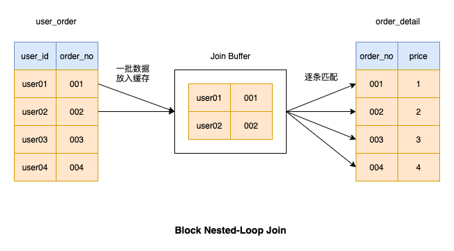 MySQL实战：join 语句怎么优化？_数据_03