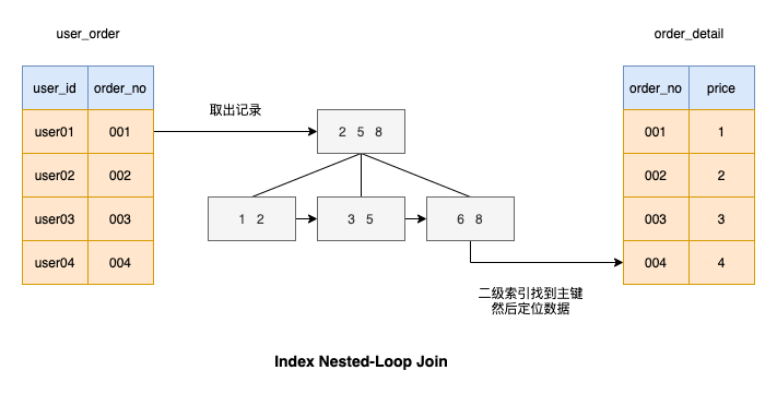 MySQL实战：join 语句怎么优化？_mysql_07