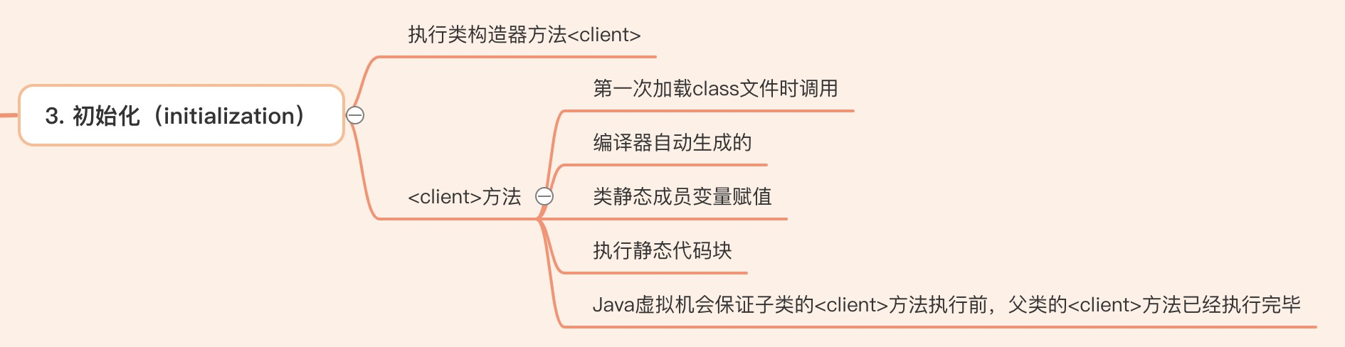 JVM实战：类加载流程_静态代码块_07