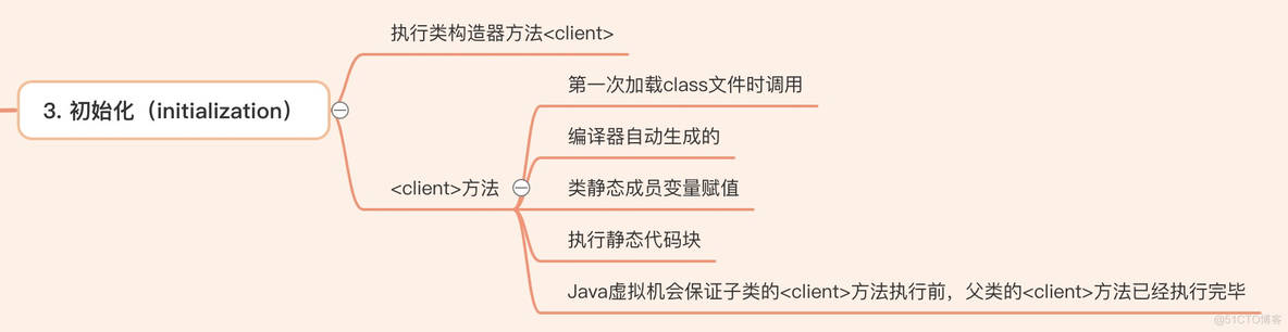 JVM实战：类加载流程_intellij-idea_07