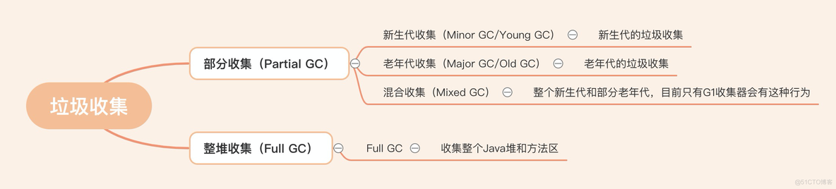 JVM实战：类加载流程_方法区_12