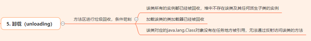 JVM实战：类加载流程_静态代码块_13