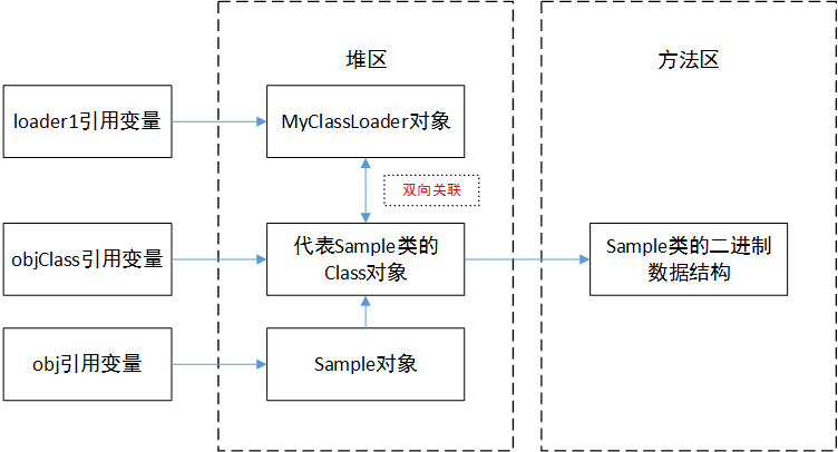 JVM实战：类加载流程_java_14