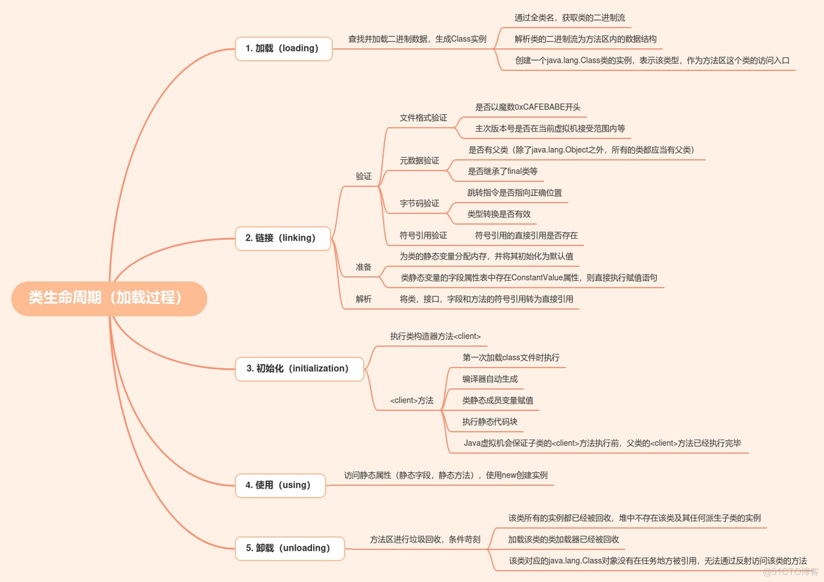 JVM实战：类加载流程_方法区_15