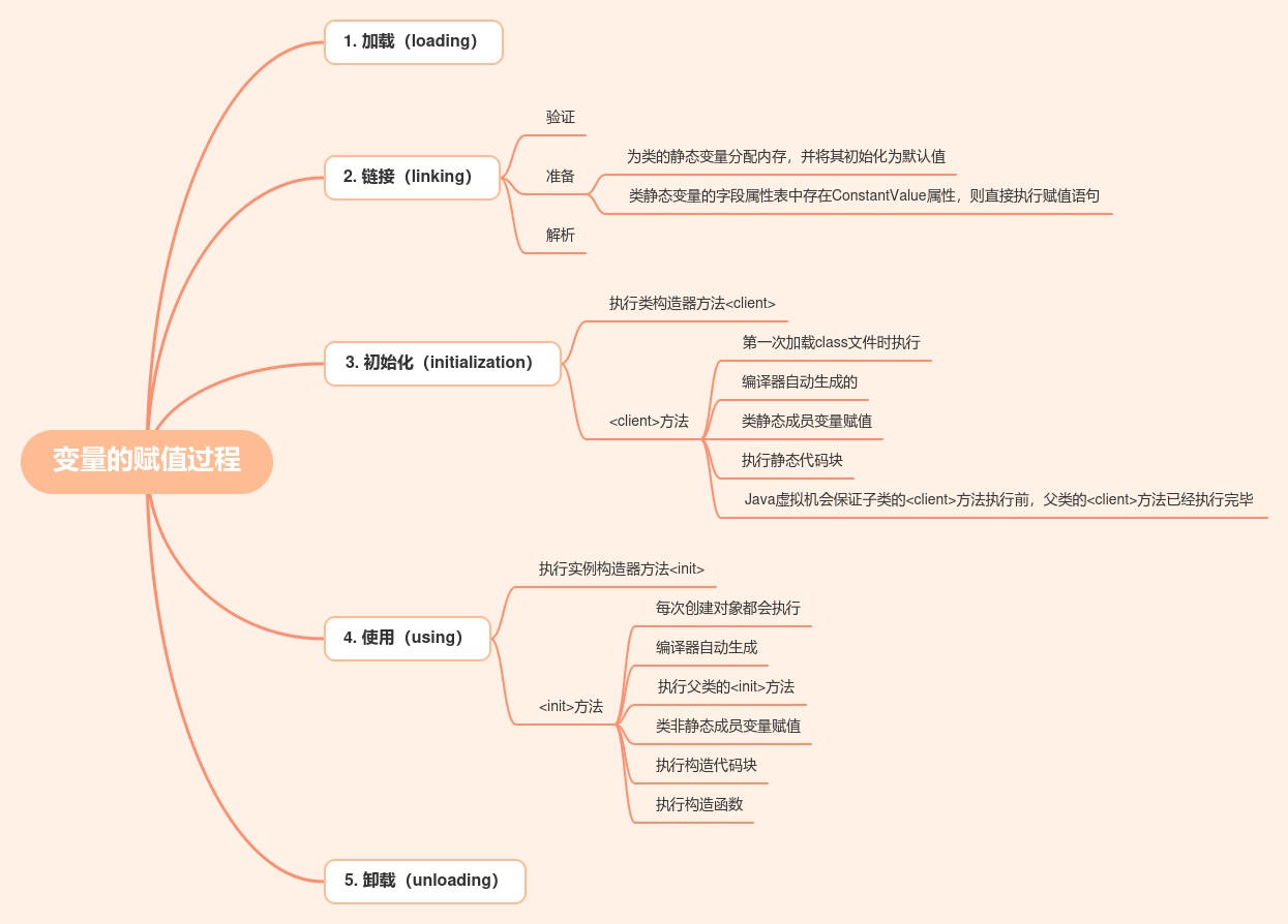 JVM实战：类加载流程_静态代码块_16