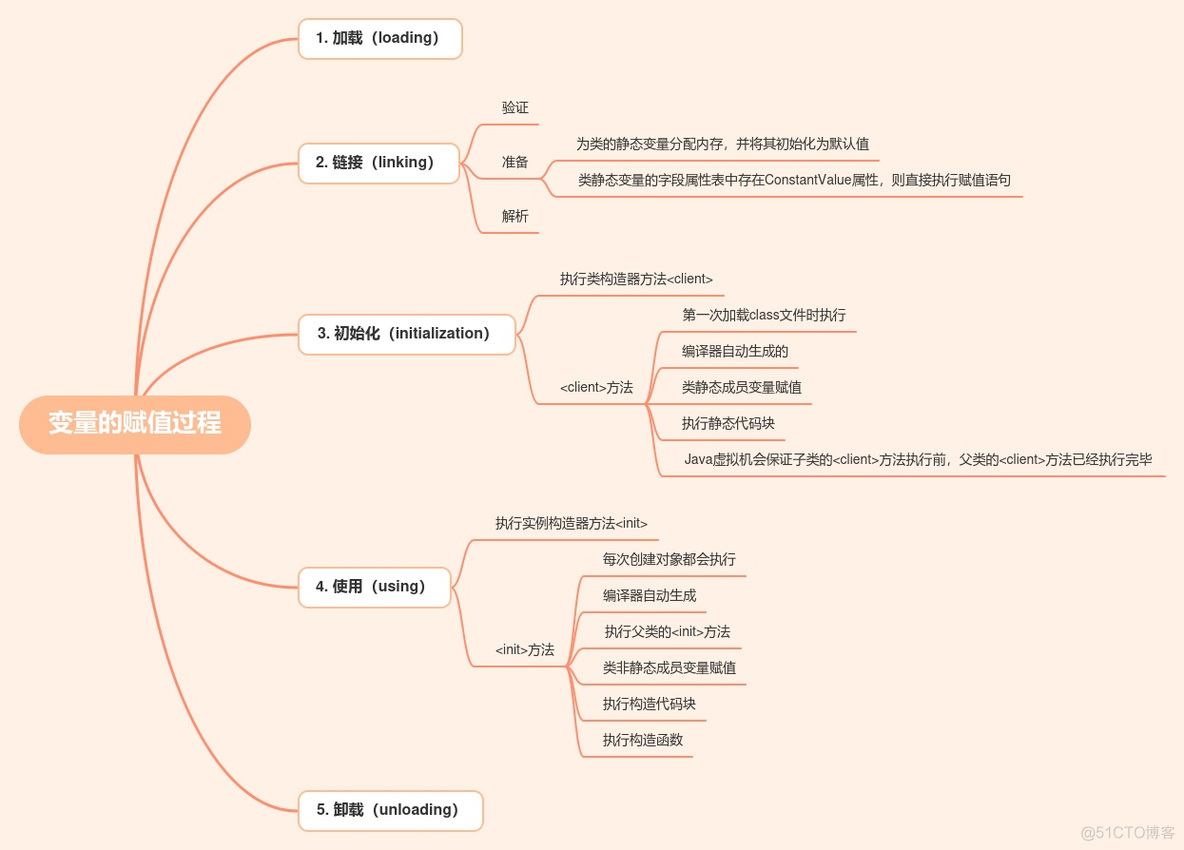 JVM实战：类加载流程_方法区_16