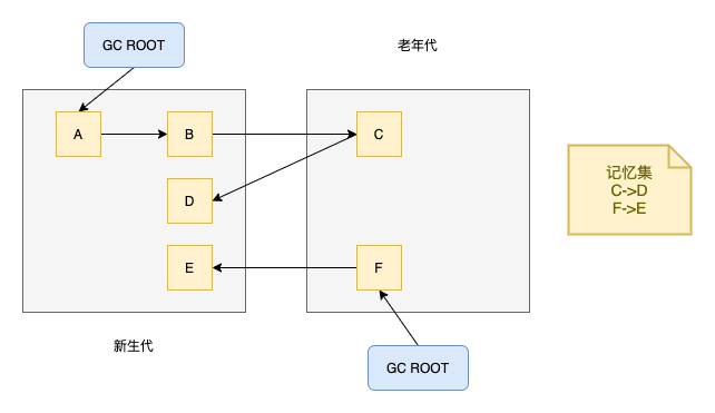 JVM实战：三色标记法_记法_02