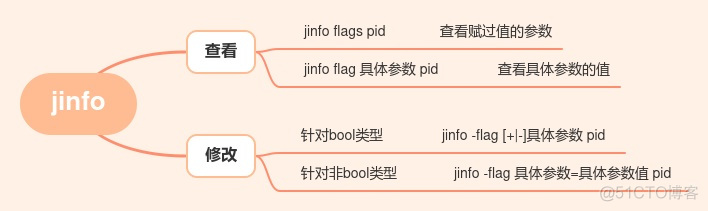 JVM实战：JVM命令行监控工具_开发语言_03