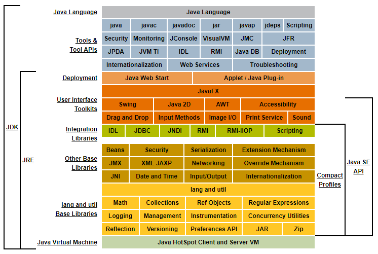 JVM实战：JVM运行时数据区_java_02