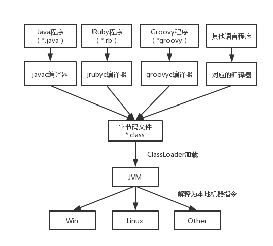 JVM实战：JVM运行时数据区_操作数_03