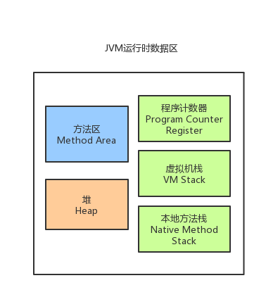 JVM实战：JVM运行时数据区_操作数_04