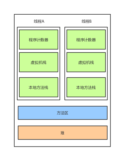 JVM实战：JVM运行时数据区_操作数_05