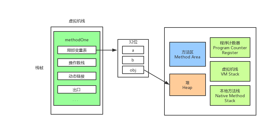 JVM实战：JVM运行时数据区_java_06