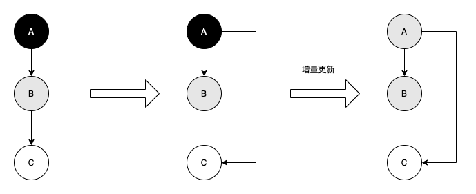 JVM实战：三色标记法_记法_07