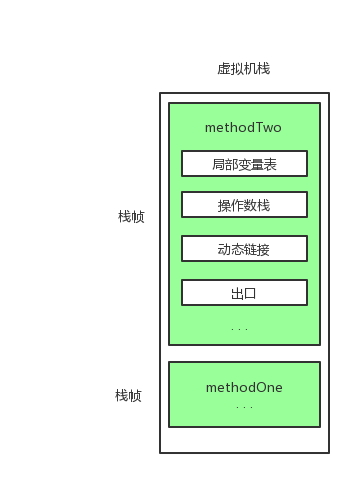 JVM实战：JVM运行时数据区_java_07