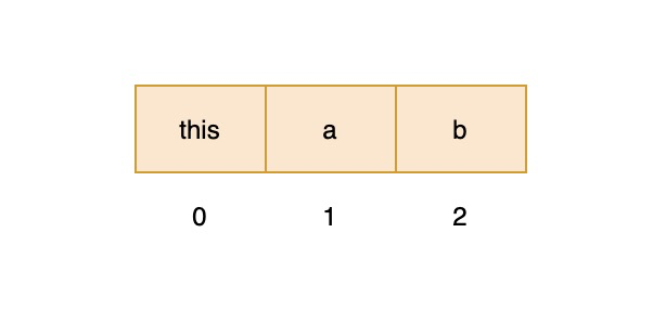 JVM实战：JVM运行时数据区_局部变量_13