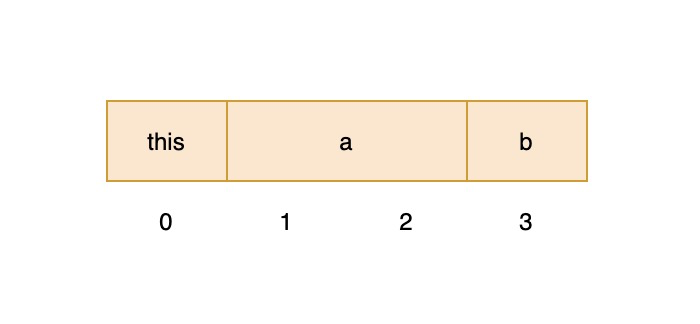 JVM实战：JVM运行时数据区_局部变量_15