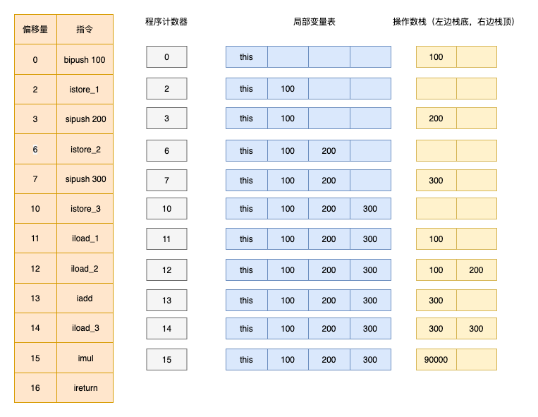 JVM实战：JVM运行时数据区_java_17