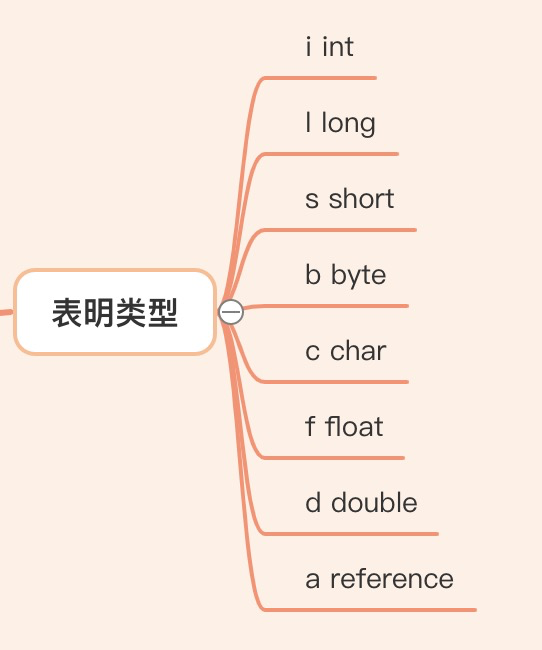 JVM实战：JVM运行时数据区_经验分享_18