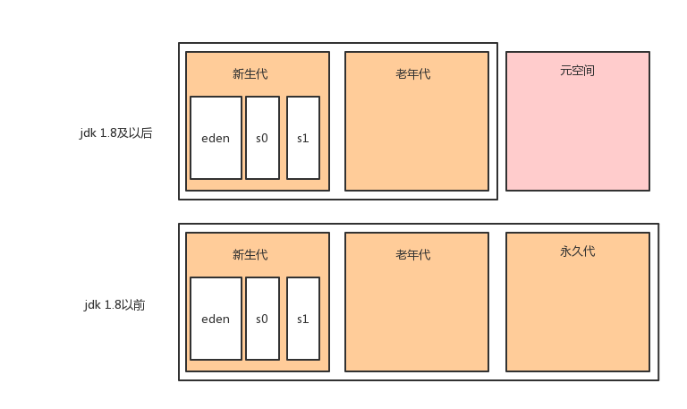 JVM实战：JVM运行时数据区_java_19