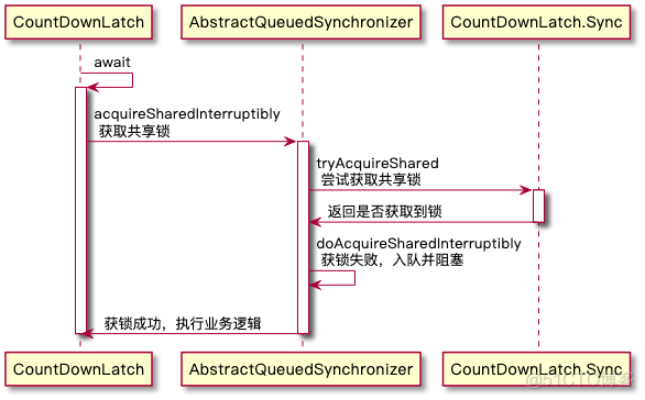 并发工具类：AQS有哪些作用？（一）_java_09