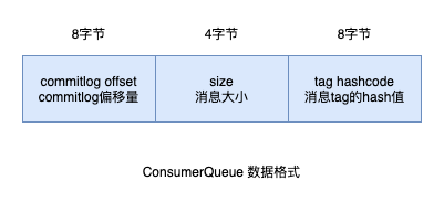 面试官：RocketMQ如何保证消息的可靠性投递？_抛出异常_04