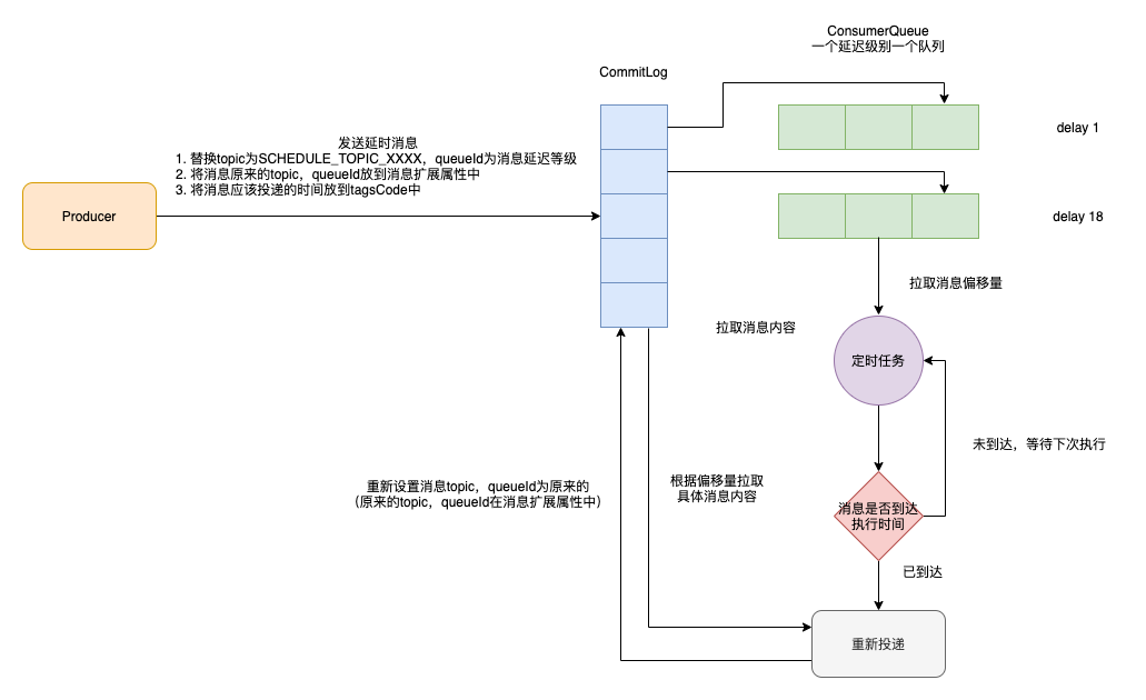 面试官：RocketMQ如何保证消息的可靠性投递？_持久化_08