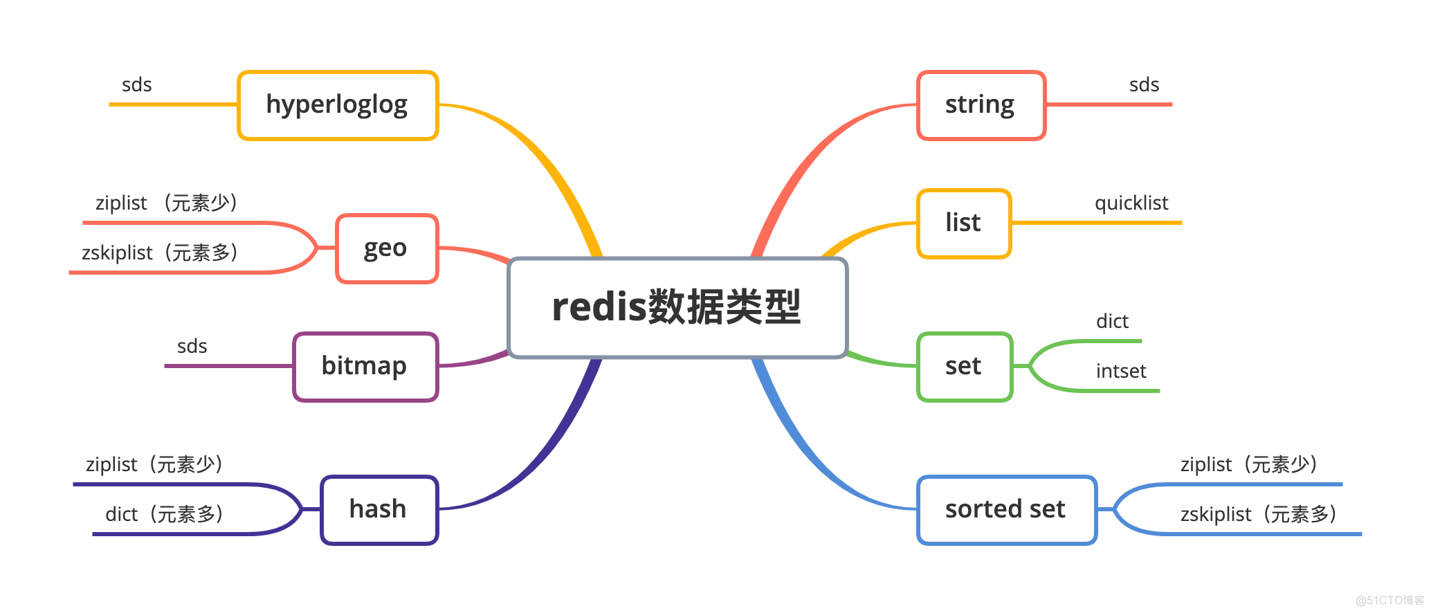 Redis源码解析：数据结构详解-intset