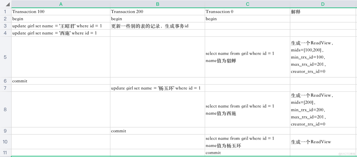 面试官：MVCC是如何实现的？_隔离级别_07