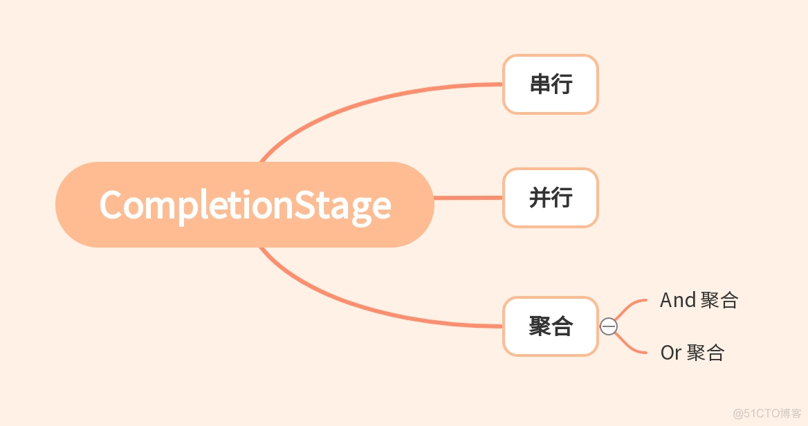 并发工具类：异步神器CompletableFuture_线程池_02