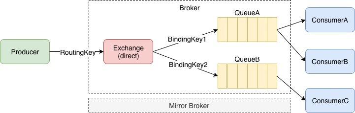 全网最全RabbitMQ总结，别再说你不会RabbitMQ_github_04