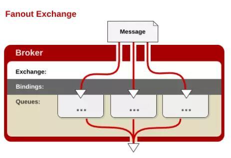 全网最全RabbitMQ总结，别再说你不会RabbitMQ_持久化_06