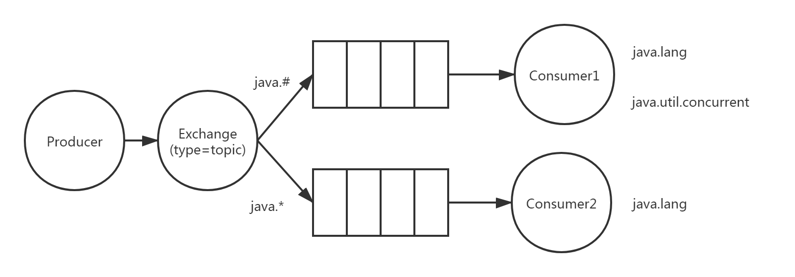 全网最全RabbitMQ总结，别再说你不会RabbitMQ_java_09