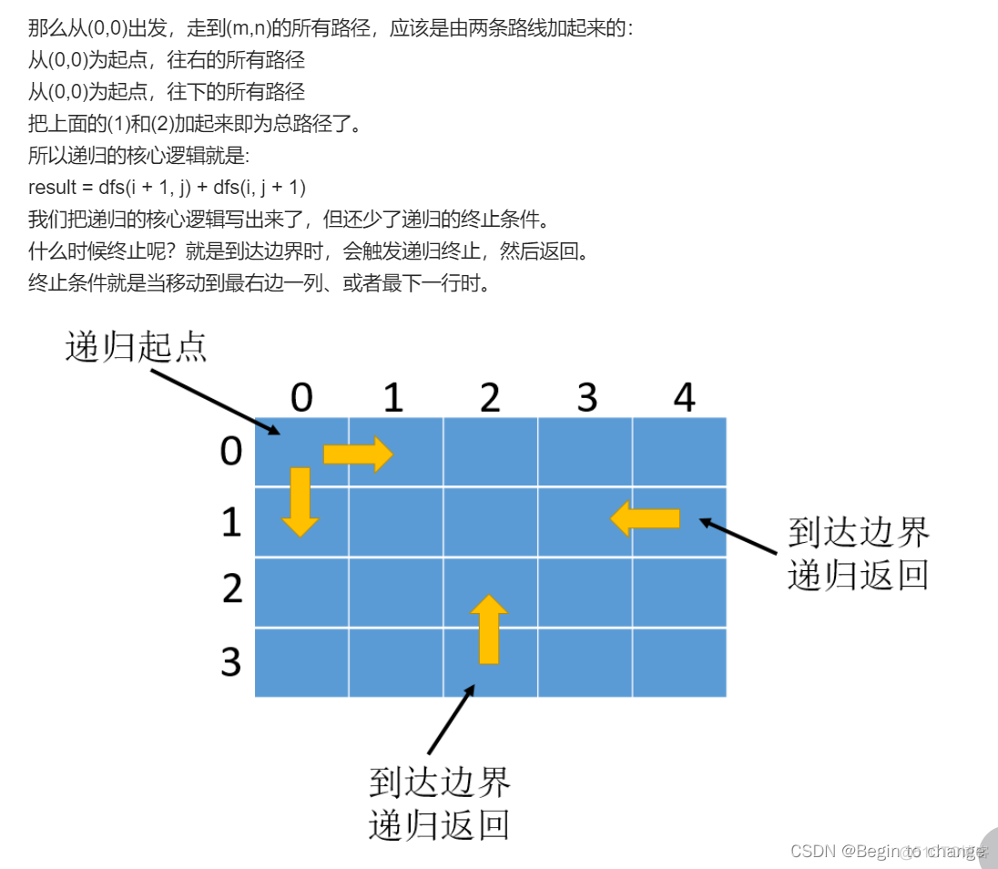 LeetCode刷题（57、58、59、61、62）_螺旋矩阵_11