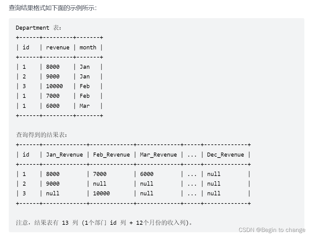 LeetCode MySQL刷题——day3_蓝桥杯_02