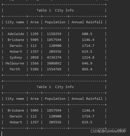 Python——PrettyTable_后端_04