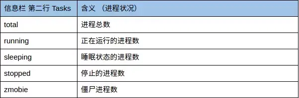 面试官：线上服务CPU飙高怎么排查？_数据_04