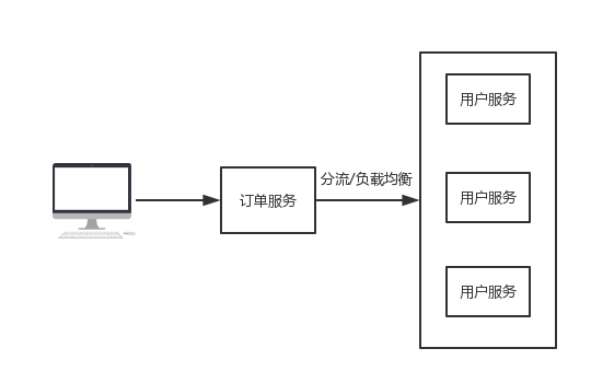 图解Dubbo和ZooKeeper是如何协同工作的？_spring