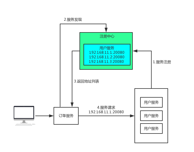 图解Dubbo和ZooKeeper是如何协同工作的？_xml_02