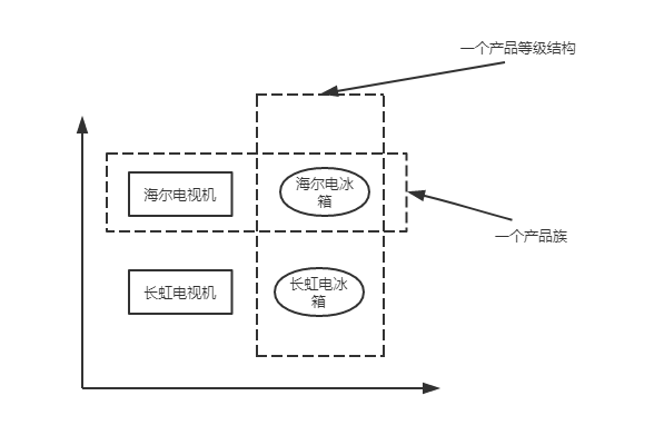 工厂模式（简单工厂模式、工厂方法模式、抽象工厂模式）详解_ide