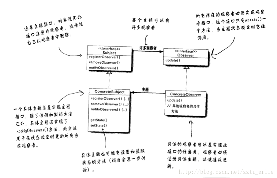 设计模式学习笔记_装饰者模式_05