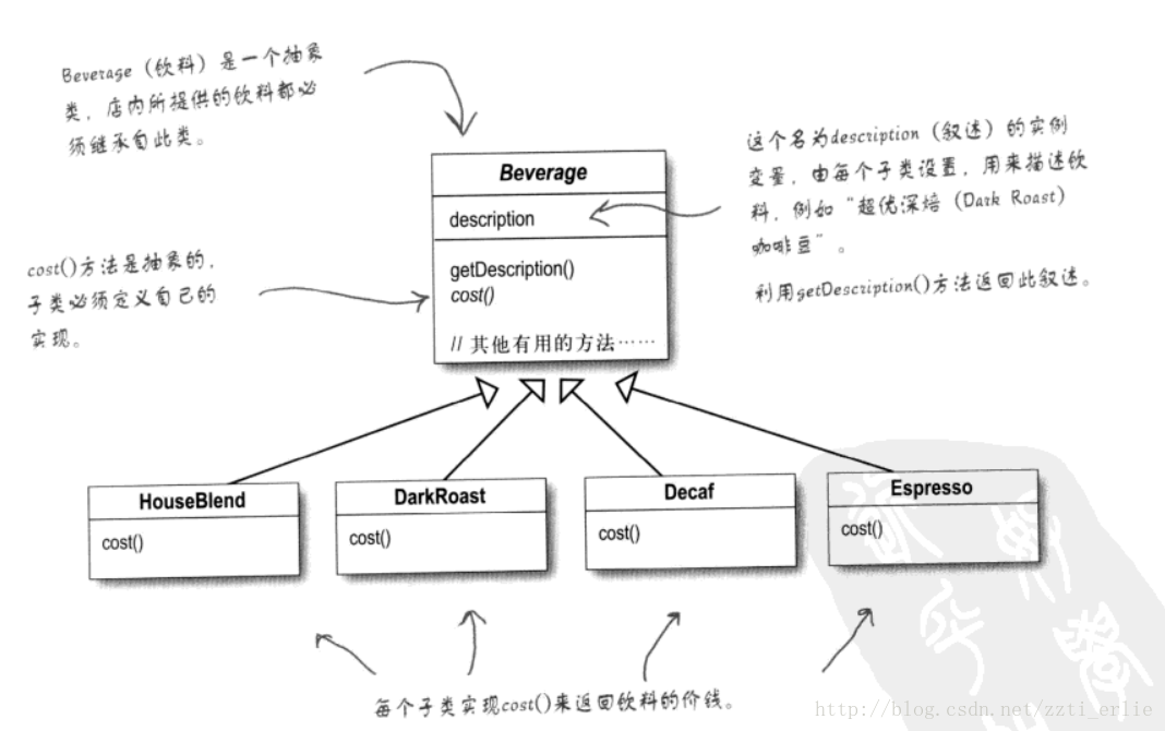 设计模式学习笔记_装饰者模式_07