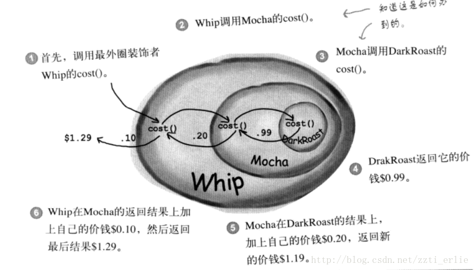 设计模式学习笔记_装饰者模式_11