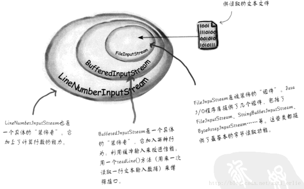 设计模式学习笔记_装饰者模式_13